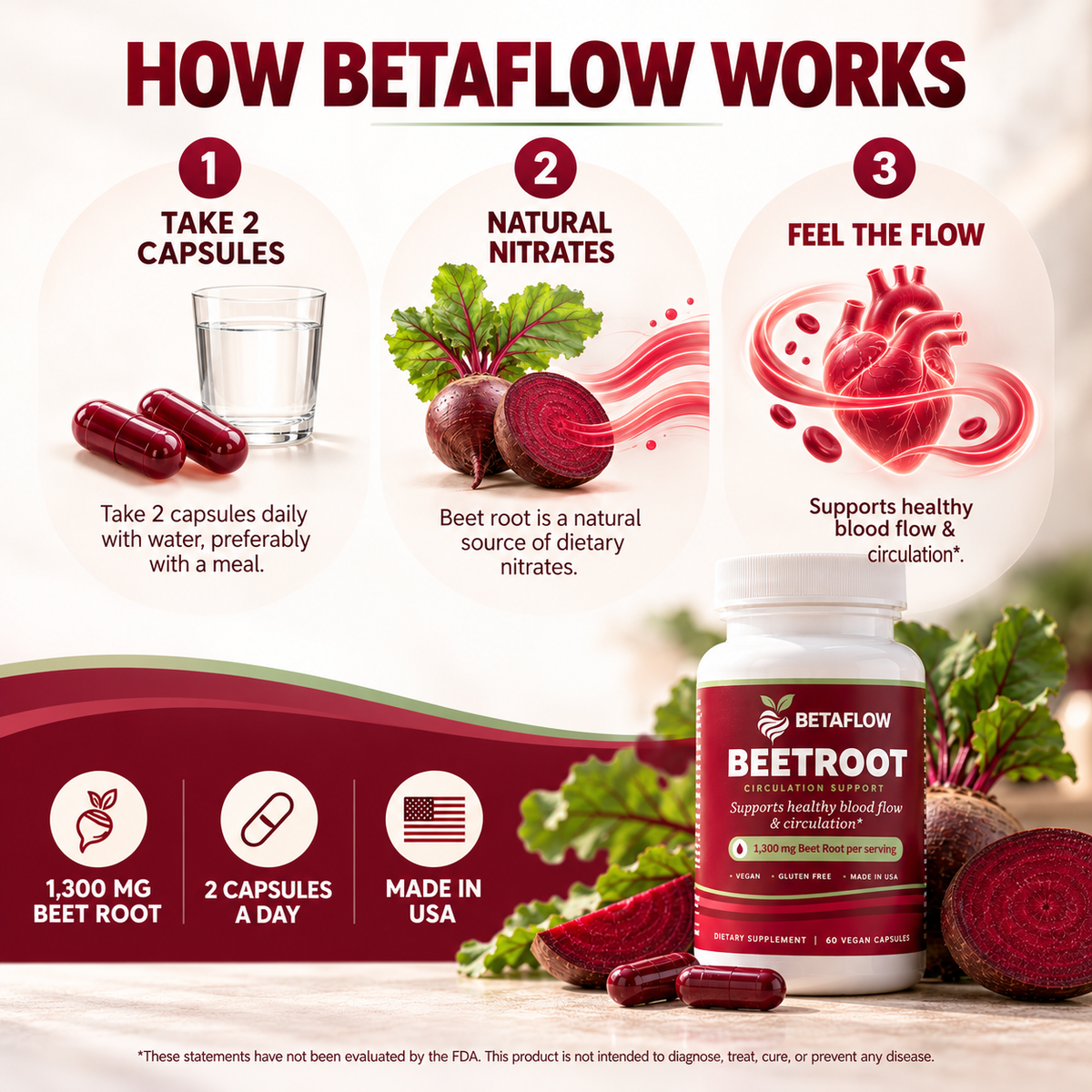 Betaflow™ - Beetroot Capsules